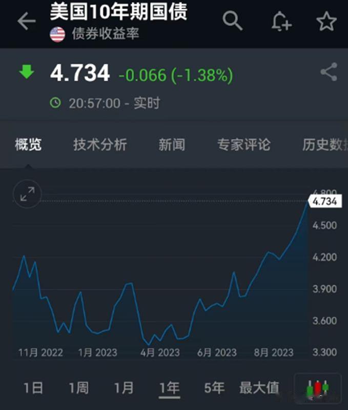既然美国政府关门有先例，之前几次美国政府关门停摆一段时间，也并没有出现特别严重的