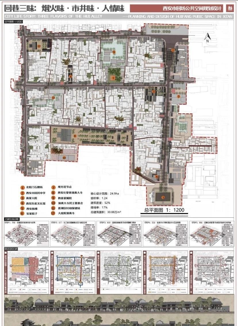 西安回坊文化街公共空间规划设计
设计说明：本次规划设计选题位于西安市回坊东南地段