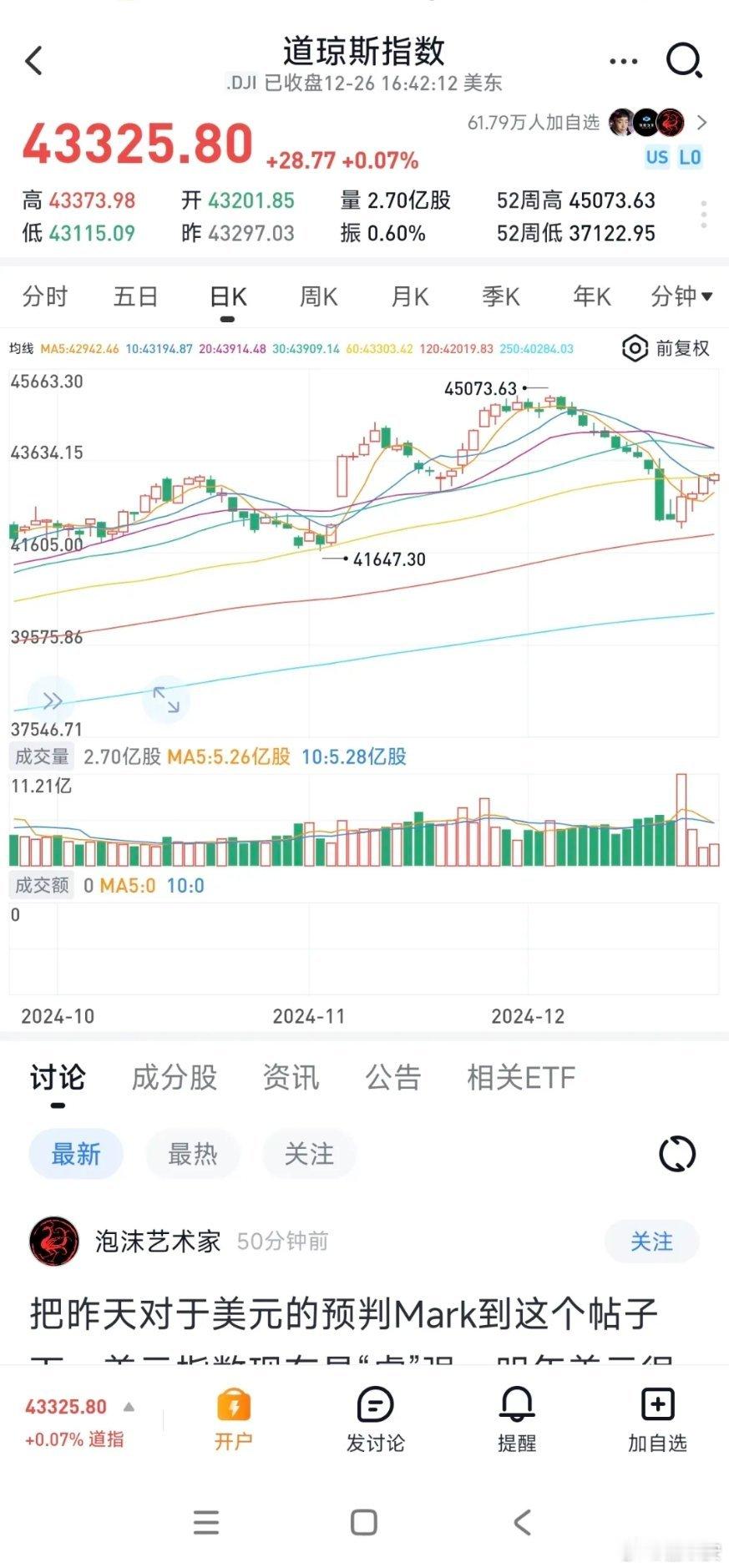【老美副总统万斯的财富持仓】纳指100ETF，24%标普500ETF，24%道琼
