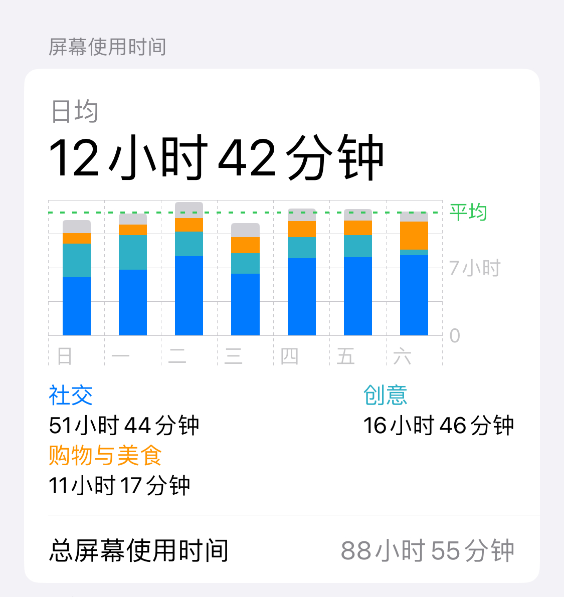 你们每天屏幕使用时间多少个小时，每天评论12小时，真的费眼[苦涩] ​​​