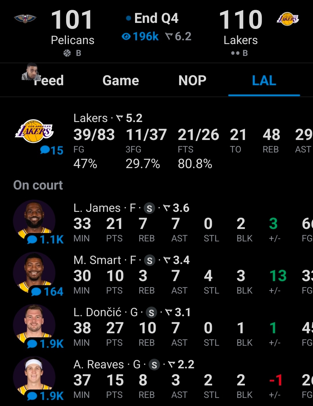 肯纳德和海斯正负值并列全对第一，雷迪克应该给肯纳德多一些上场时间，虽然产量不高但