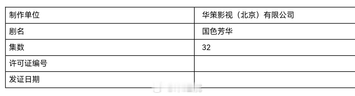 杨紫、李现主演的《国色芳华》由40集变更为32集，已过审即将下证。 