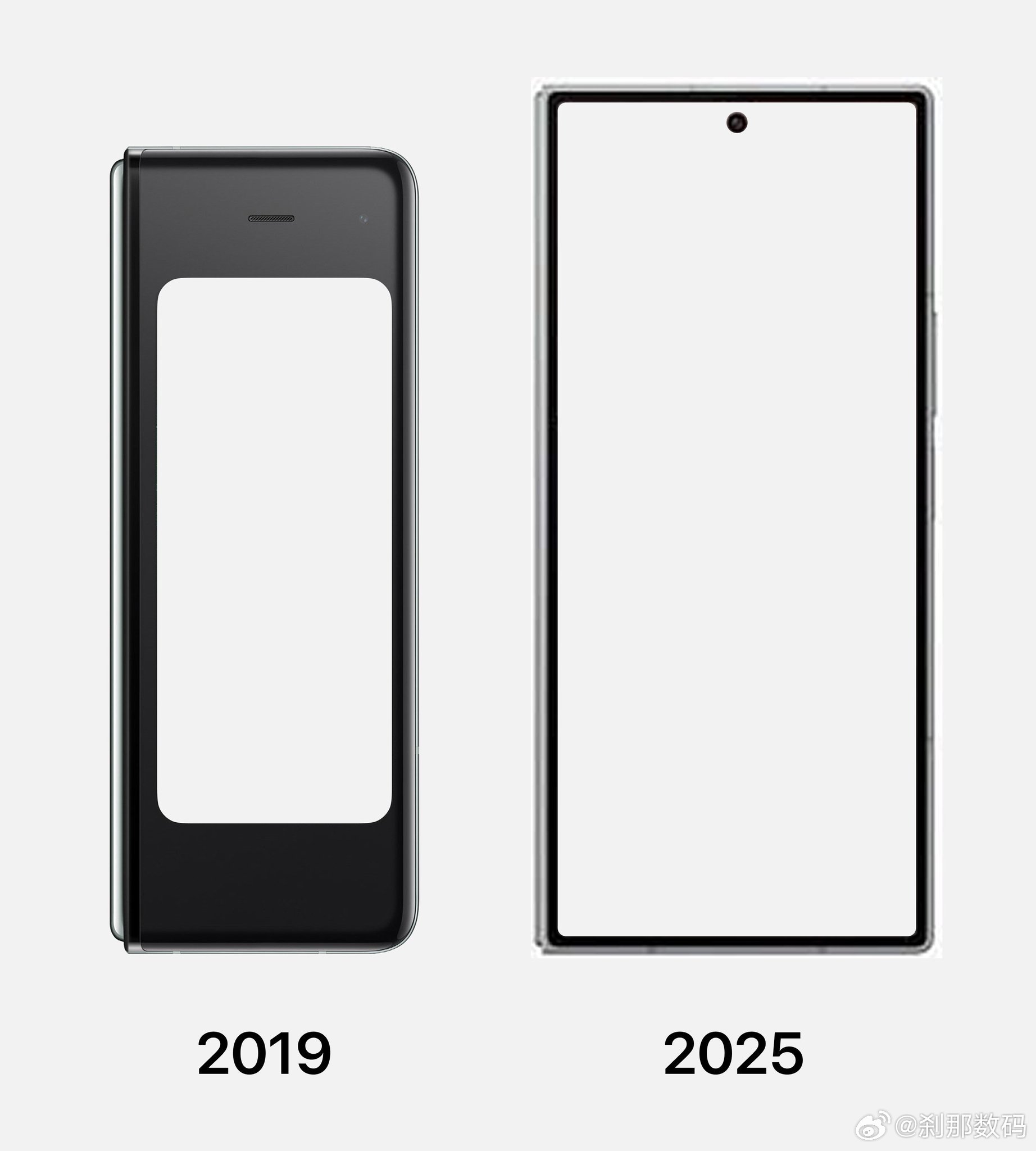 Galaxy Fold-Galaxy Z Fold7稳扎稳打，循序渐进 ​​​