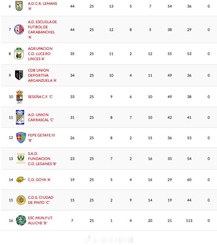 邓凯文【西班牙马德里U16优选联赛(4) 第6组第25轮】2026年4月11日，