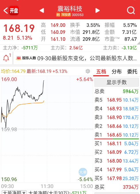 机器人有点回流迹象 ​​​