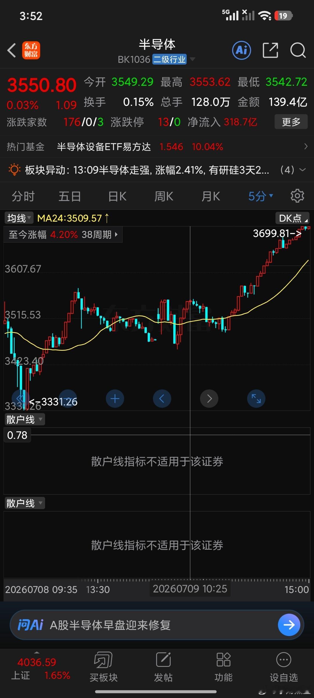10.25分半导体将会载入趋势历史，这里符合了条件，之后，下挫这个时候不是他的问