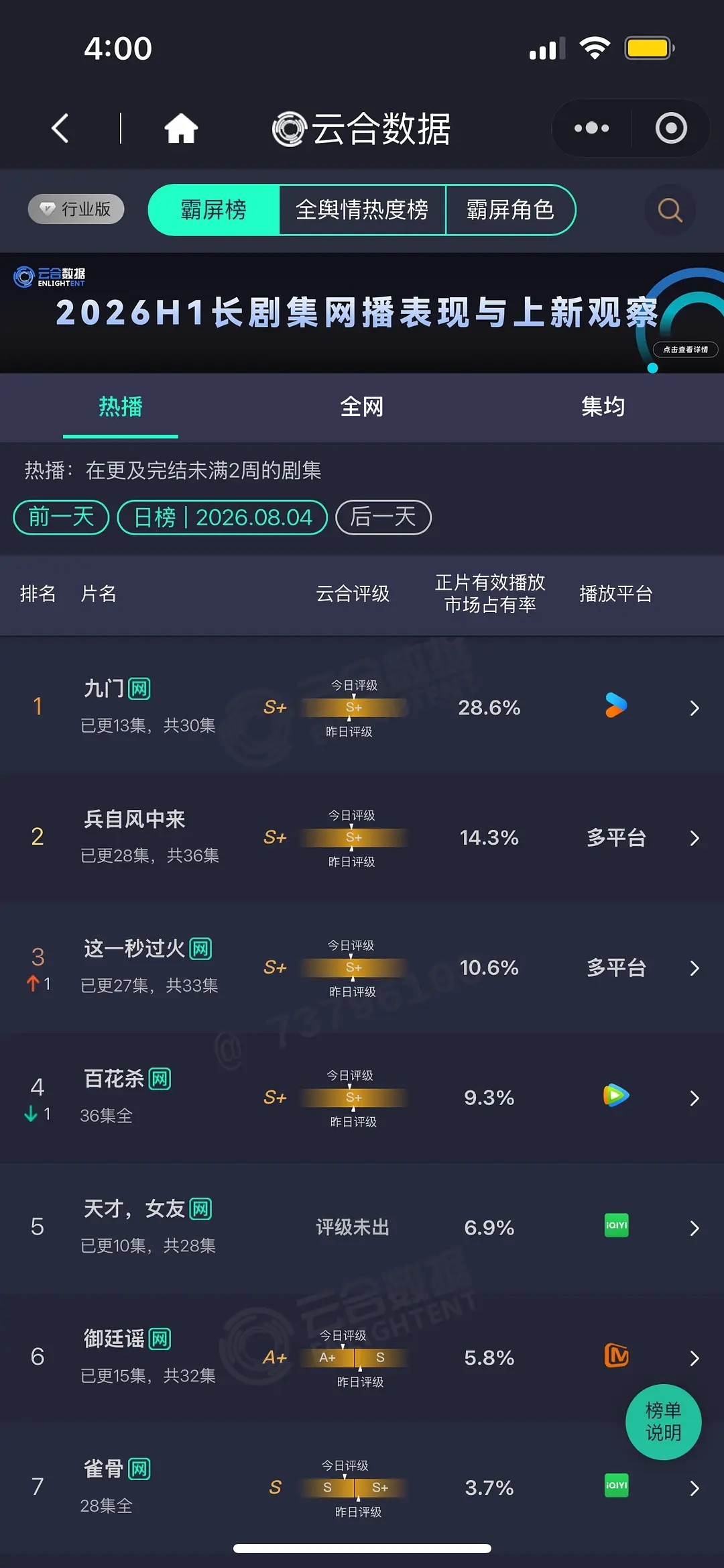 无人在意的角落，御廷谣从s播成a+了 