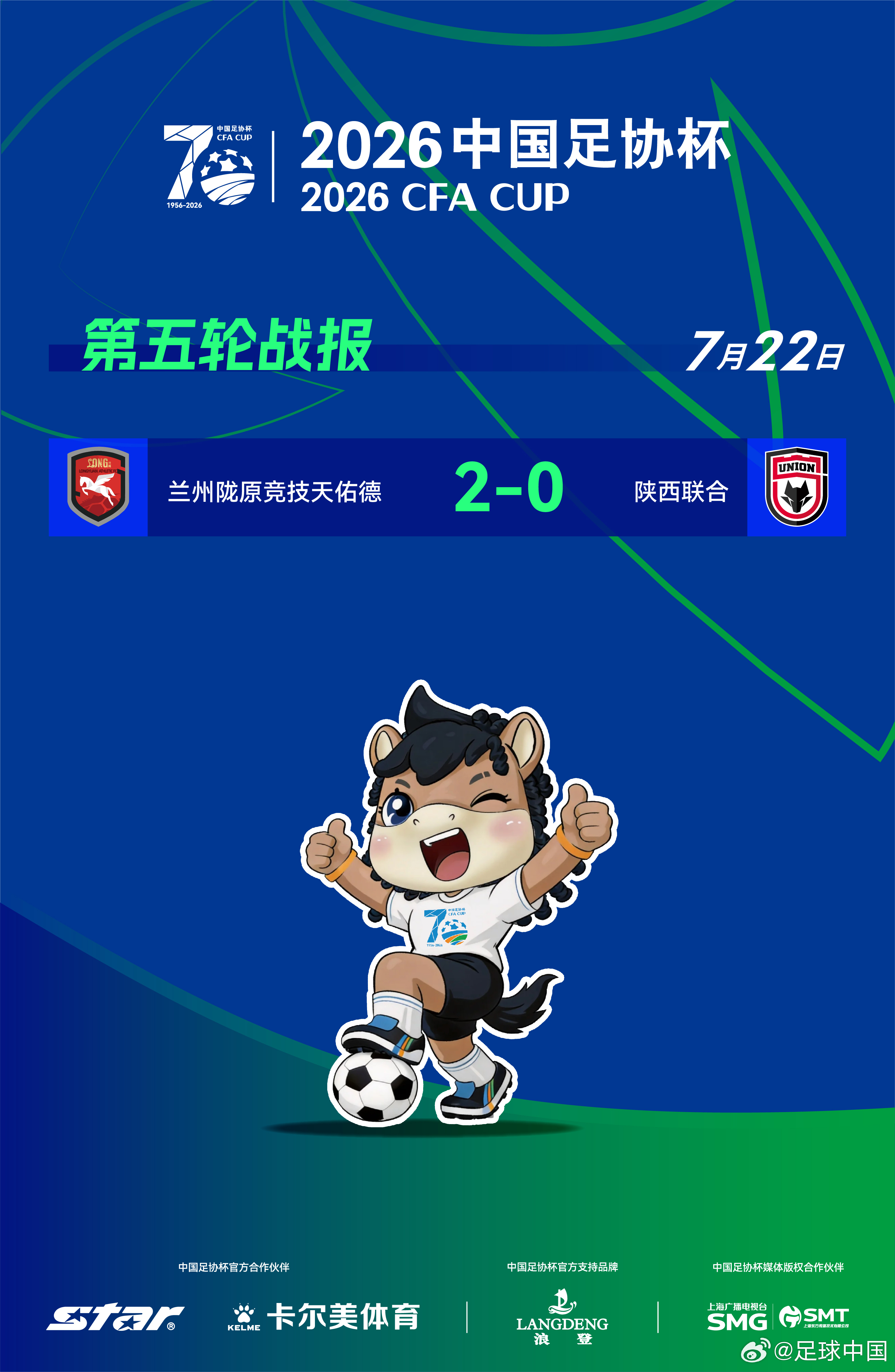 2026中国足协杯 第五轮第二个比赛日赛果如下👇👇👇中乙球队兰州陇原竞技天