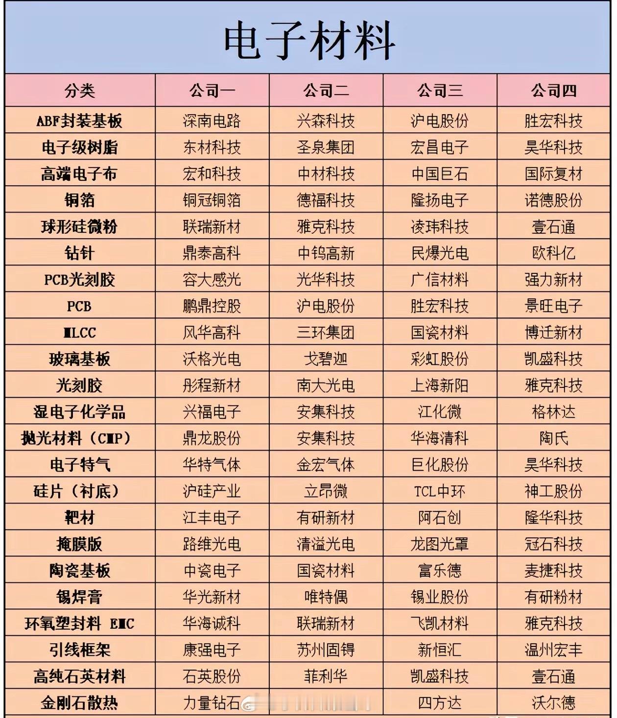 电子材料全梳理，芯片产业背后的隐形基石半导体产业的发展，离不开电子材料这一基础赛