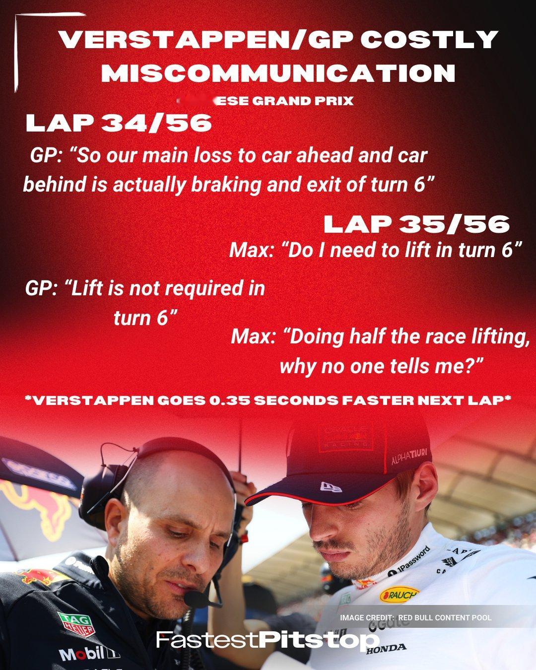 f1 在F1中国站正赛期间，维斯塔潘与GP的一次沟通失误：比赛第34圈的TR：G