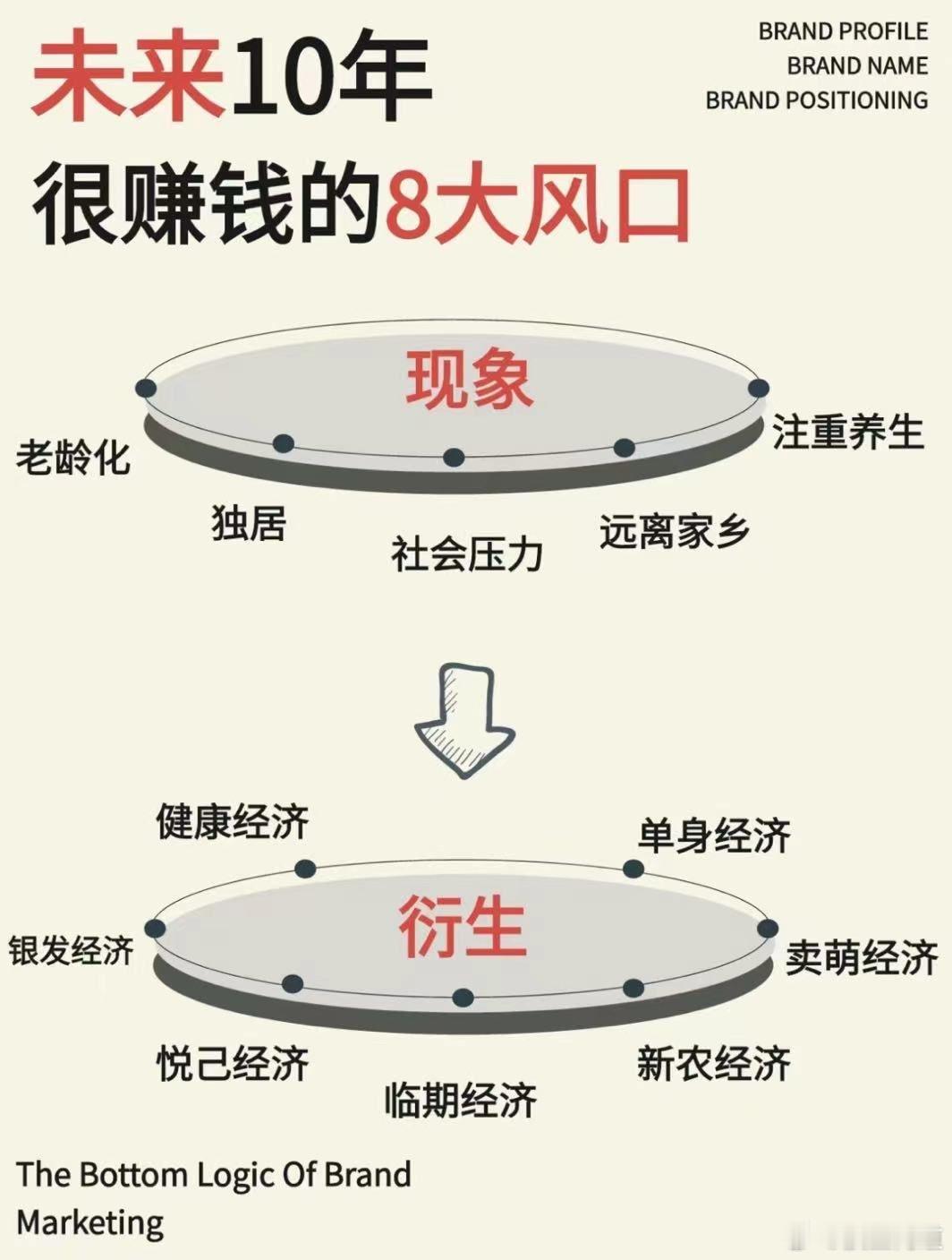 有利于原子化生活模式就是风口 
