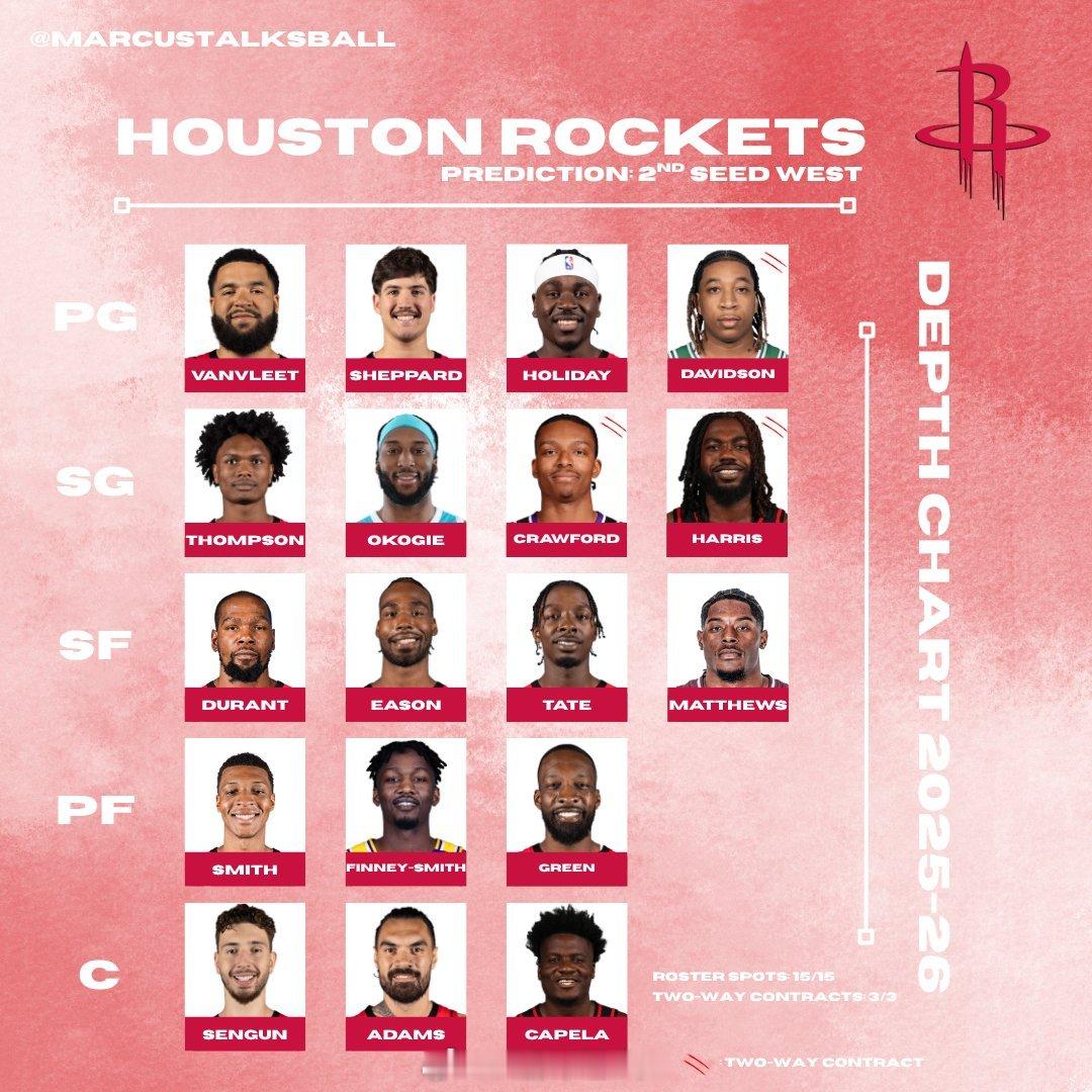 距离火箭下赛季常规赛揭幕战还有71天！NBA揭幕战休斯顿火箭NBA吐槽大会 ​​
