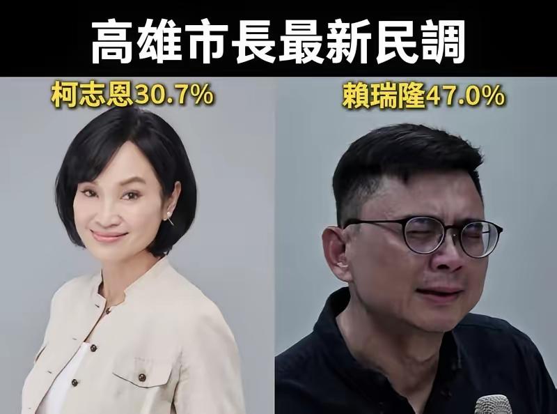 柯志恩选情告急！情况确实有点不妙，柯志恩高雄民调大幅落后民进党参选人赖瑞隆，居然