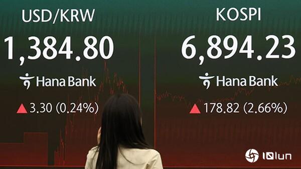 韩国KOSPI指数因外资回购跃升2.66%
9月18日，KOSPI指数收于6,8