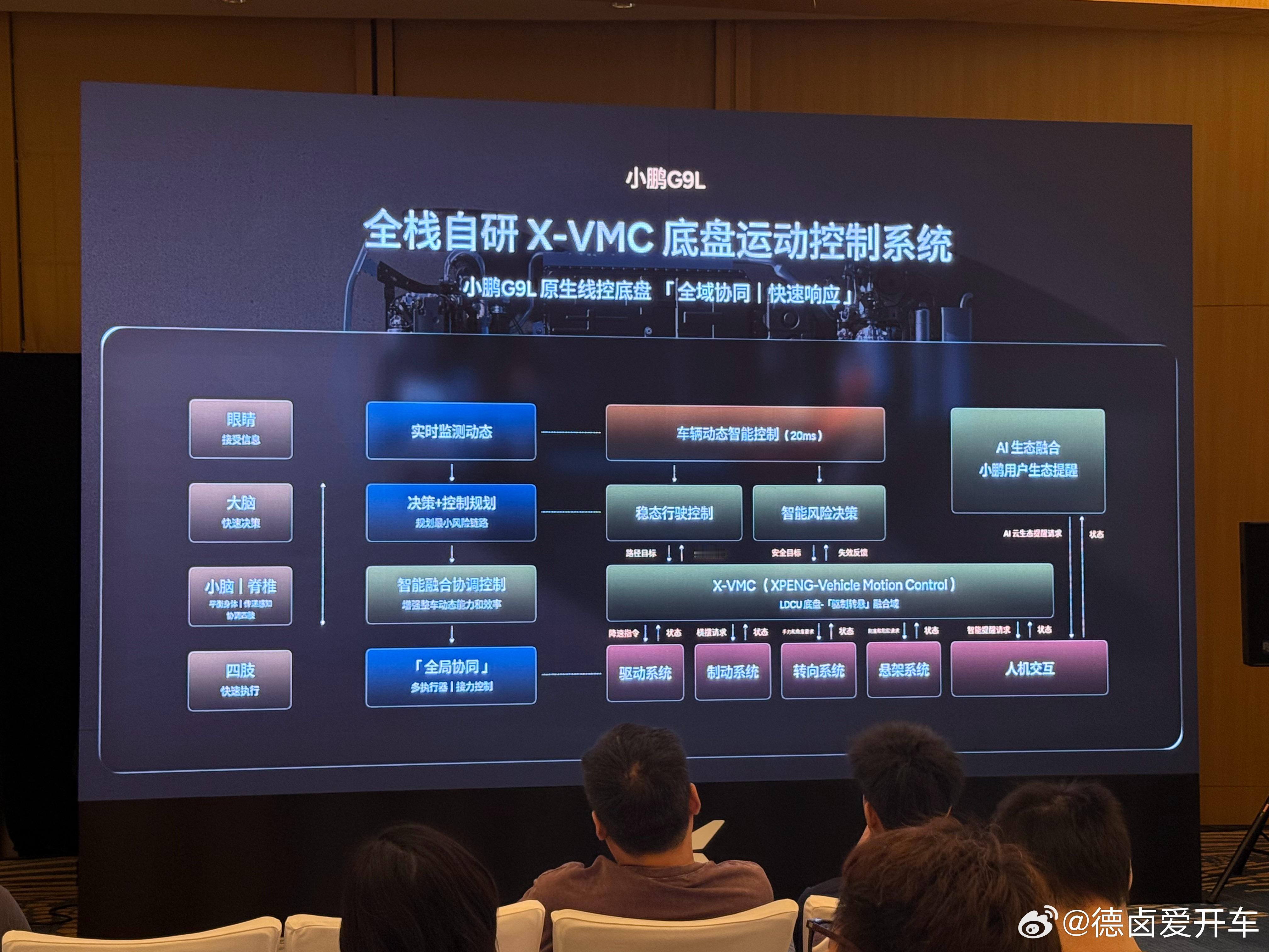 【 鹏鹏的 『VLA 版自适应动能回收』啥意思? 】昨天大b发了一个微博，我转了