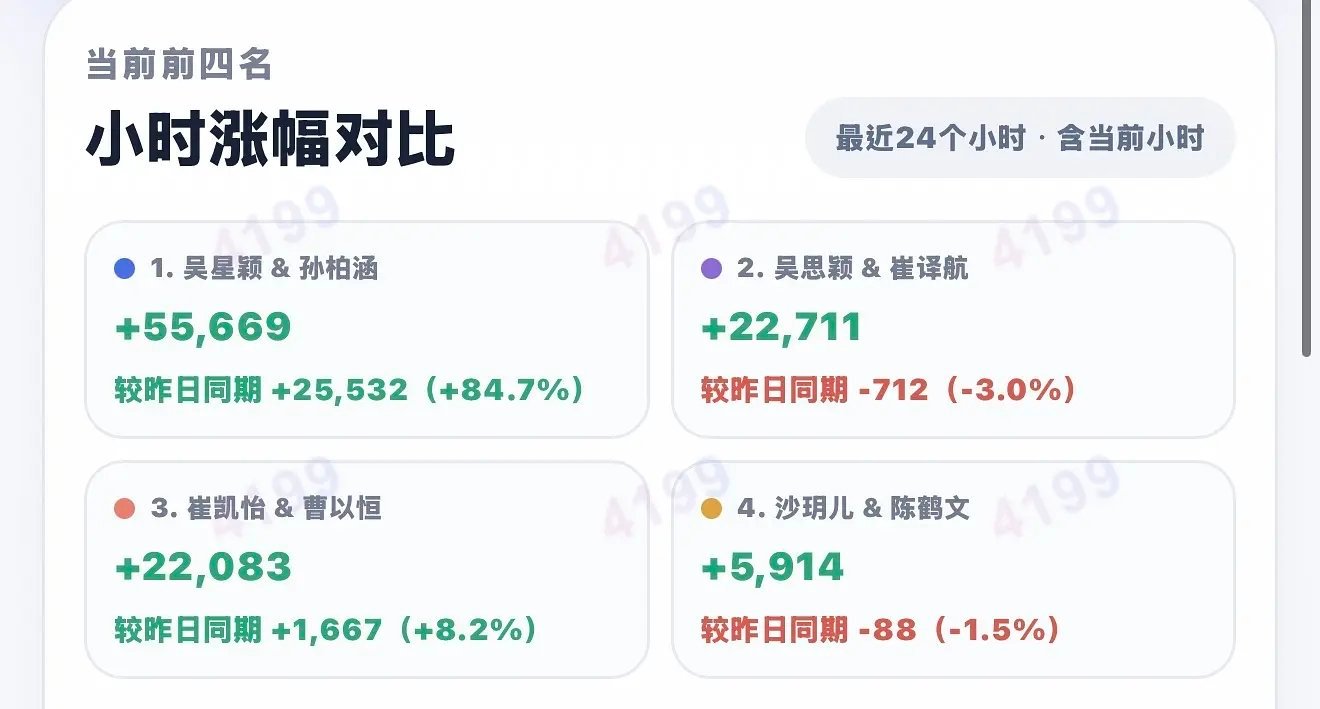星涵批平时有多懒多没动力我都不敢想翻一倍吗，那很热血了心动的信号[超话] ​​​
