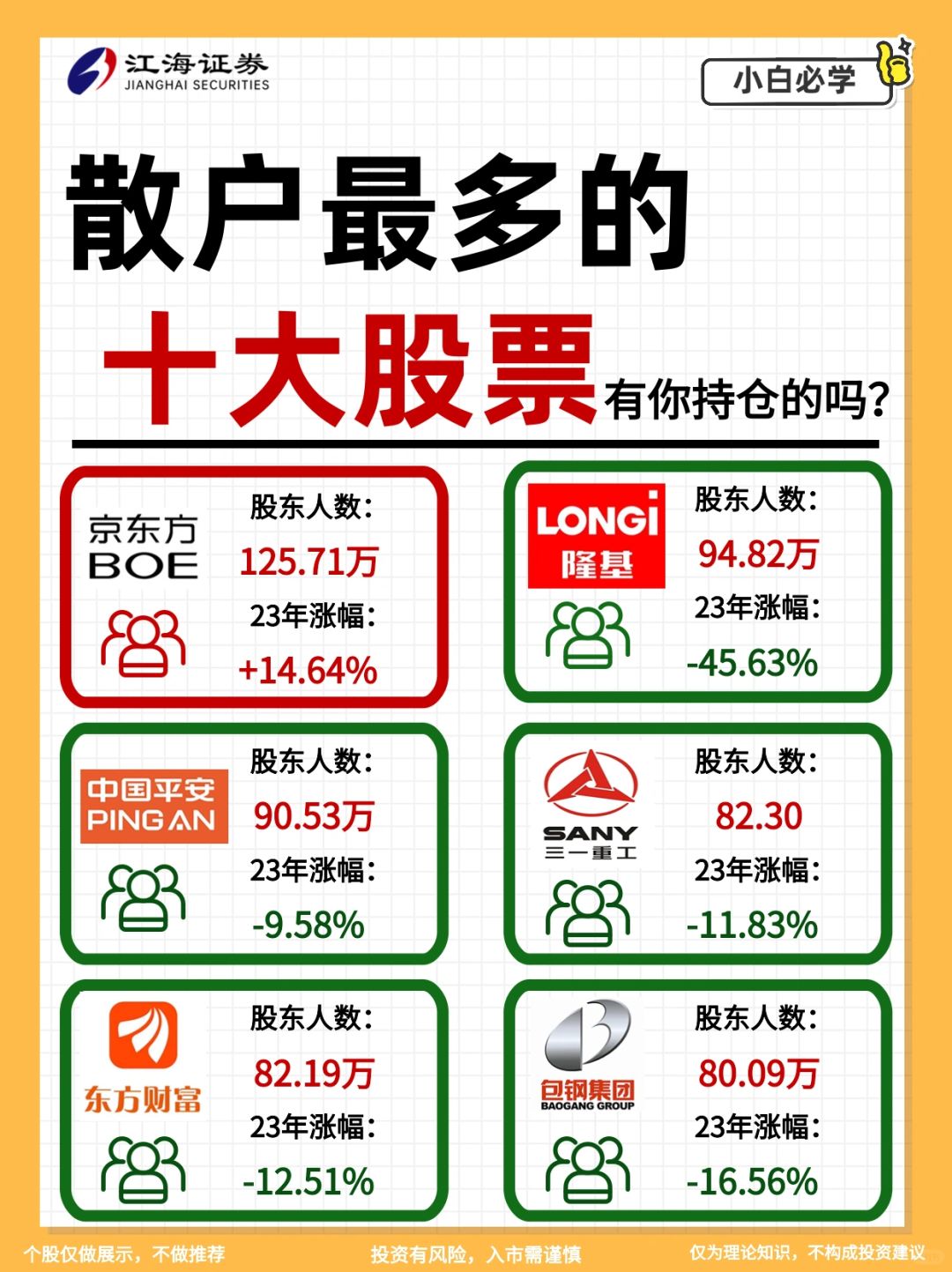 散户最多的十大股票🐴