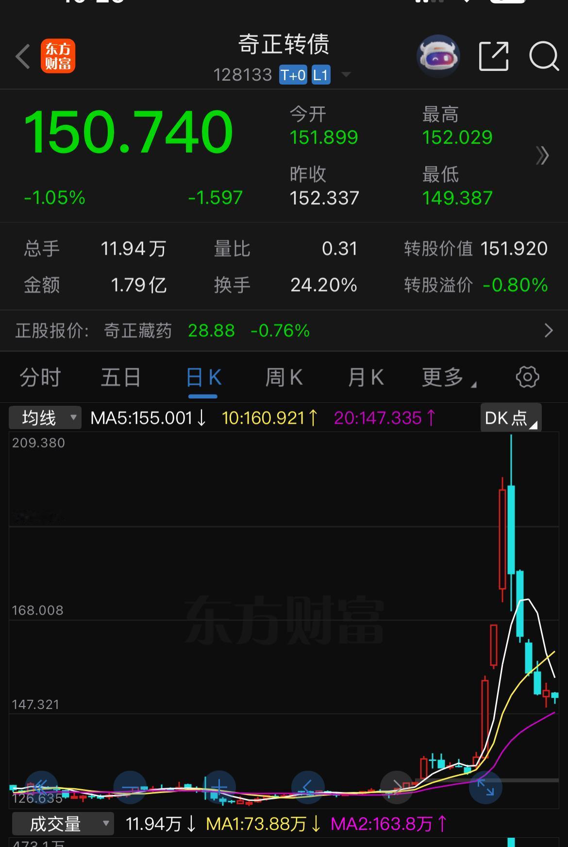 开能转债、奇正转债强赎博弈

1、开能转债收盘后将满足强赎条件，目前折价1%，目