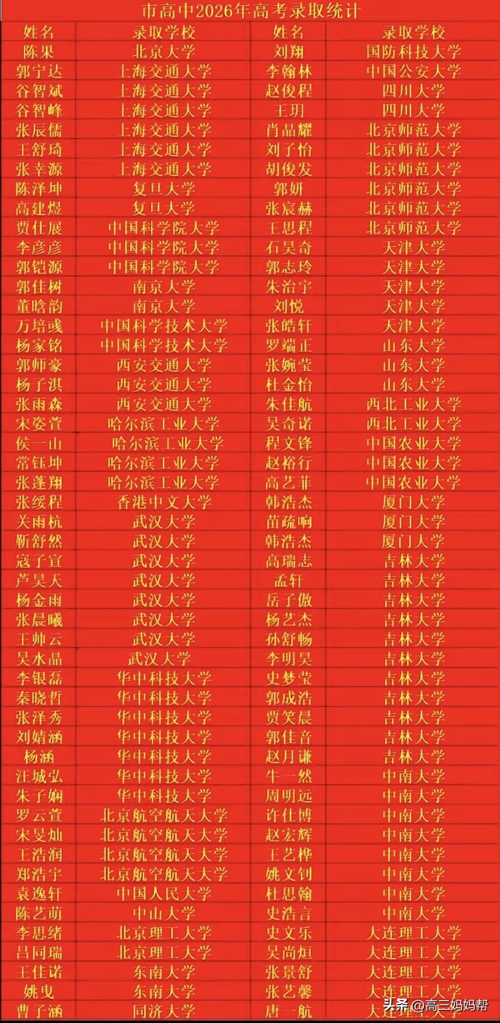 2026年鹤壁高中高考录取光荣榜