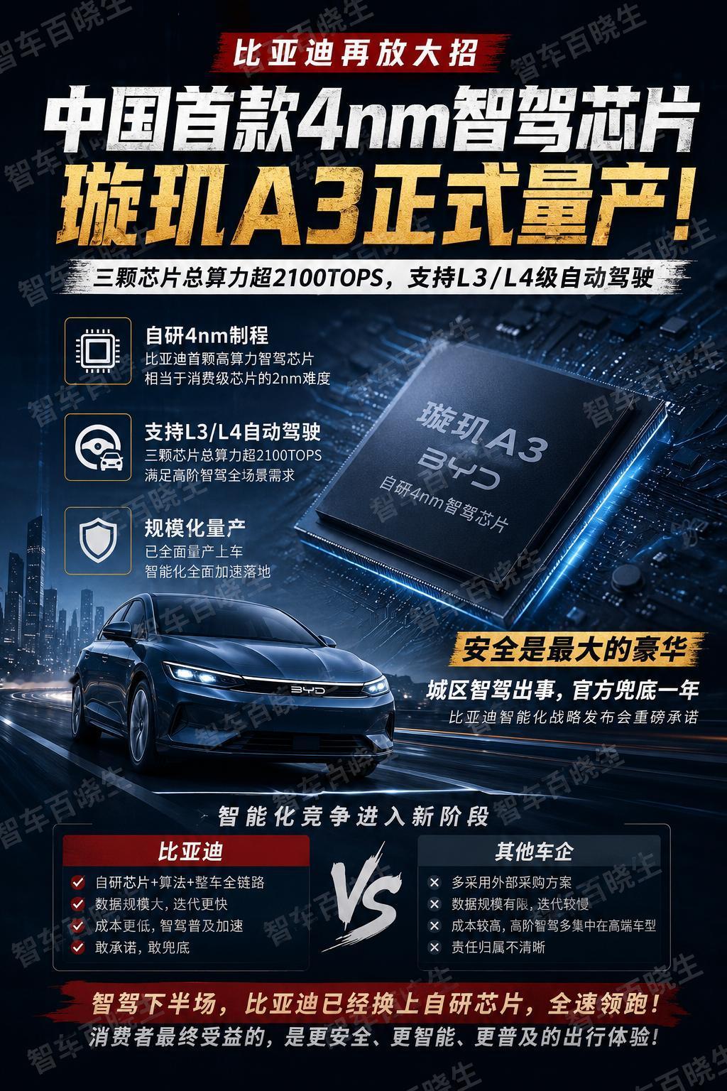 亚迪自研4nm智驾芯片，智驾竞争的下半场进入深水区！谁会跟？
以前大家都说，比亚