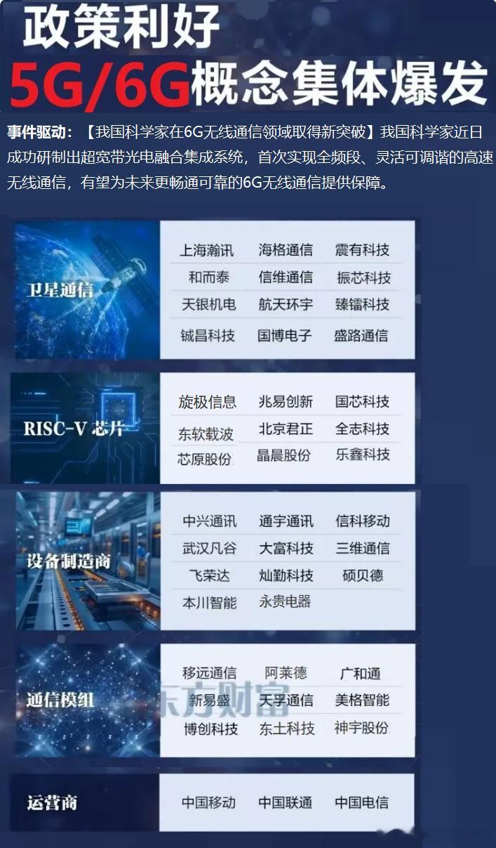 6g出现重大利好，也算是低位，下周是重点方向 ​​​
