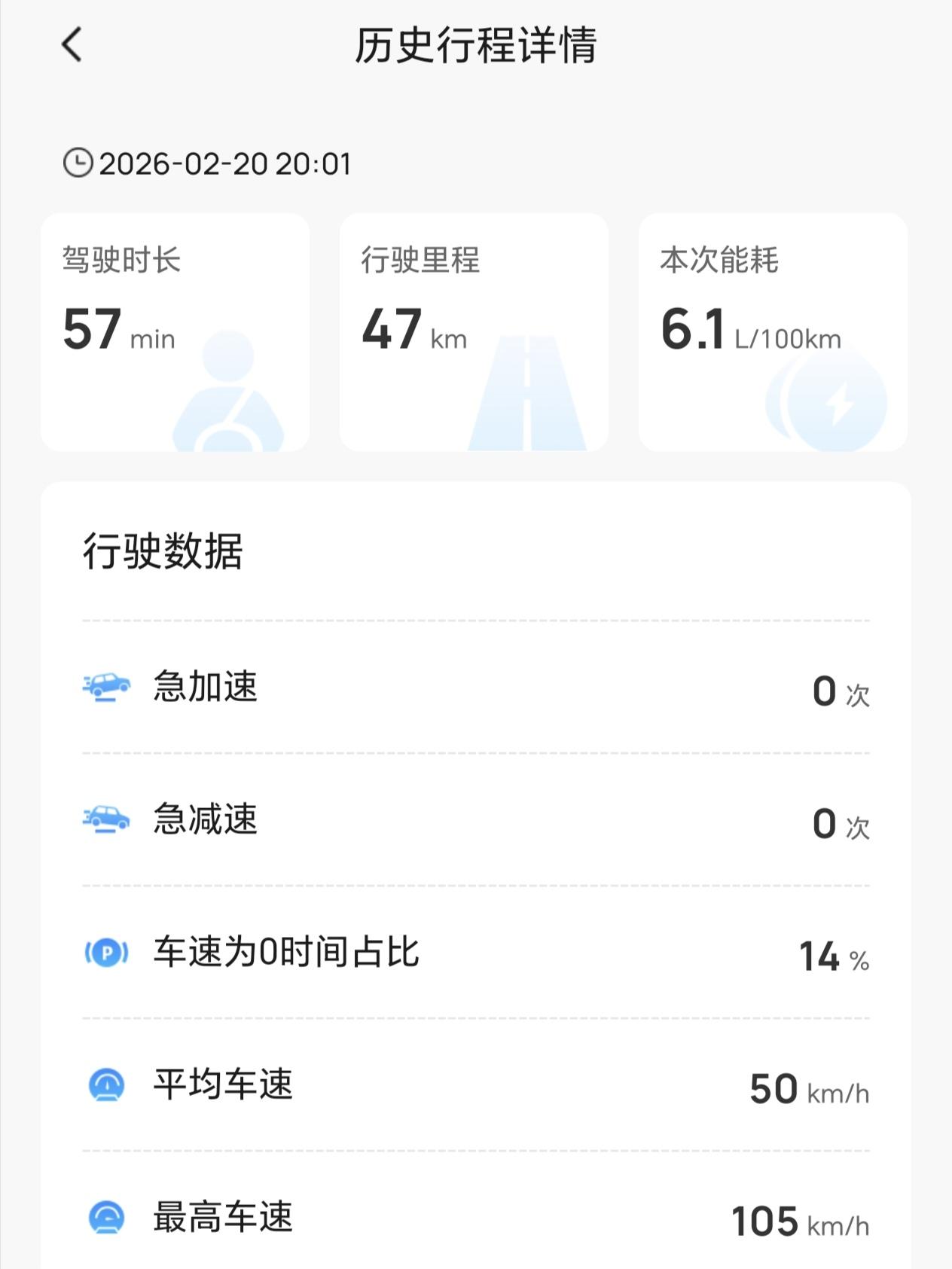 我的本田CR-V是2023款的，行驶了30000多公里，综合油耗来到了8.2升，