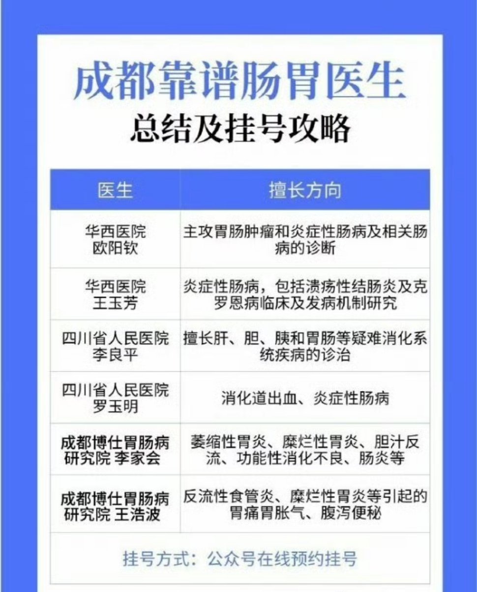 成都靠谱肠胃👨🏻⚕️总结及挂号攻略长期感觉脾胃虚弱，食欲不振，瘦了吧唧的，为