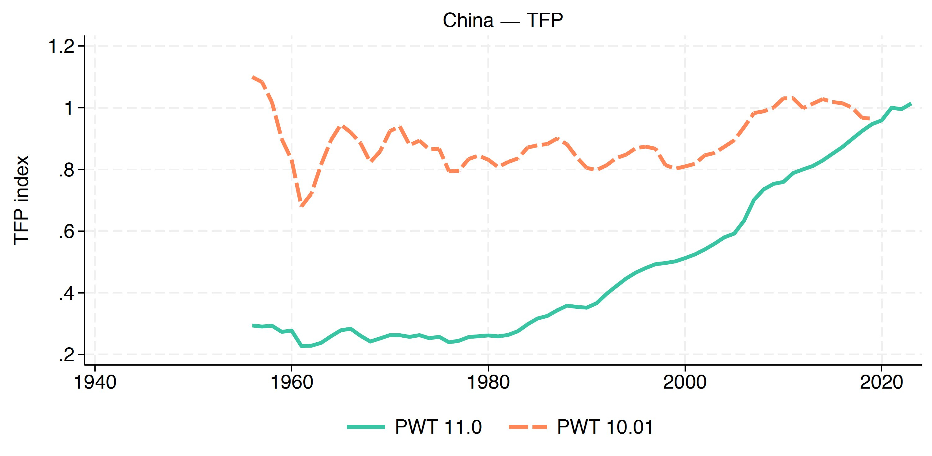 麻烦了同学们。。。长期以来西方主流经济学解释中国崛起的理由，是基于投资的生产规模