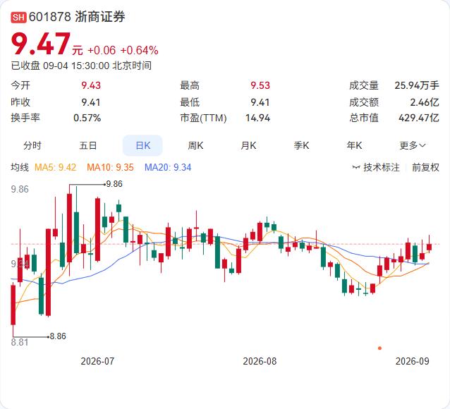 宁波远洋的8.85亿“船票”正式上路了。

公司董事会刚通过议案，同意用8.85