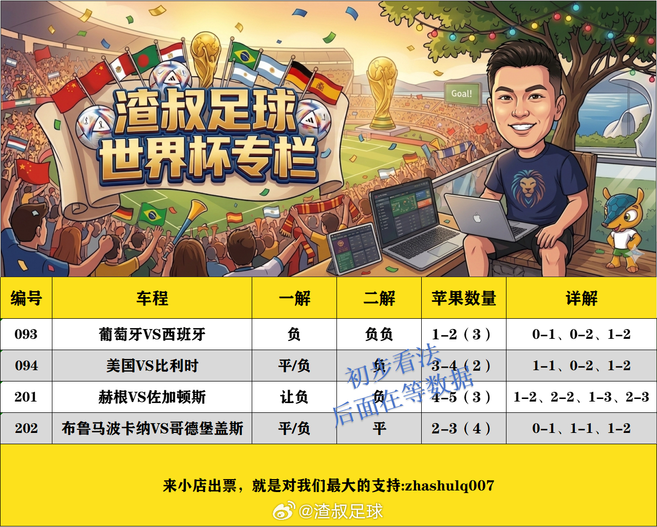 7月6日美加墨世界杯渣叔足球战术板（初步看法） （欢迎自由组合）随手点赞，红单不
