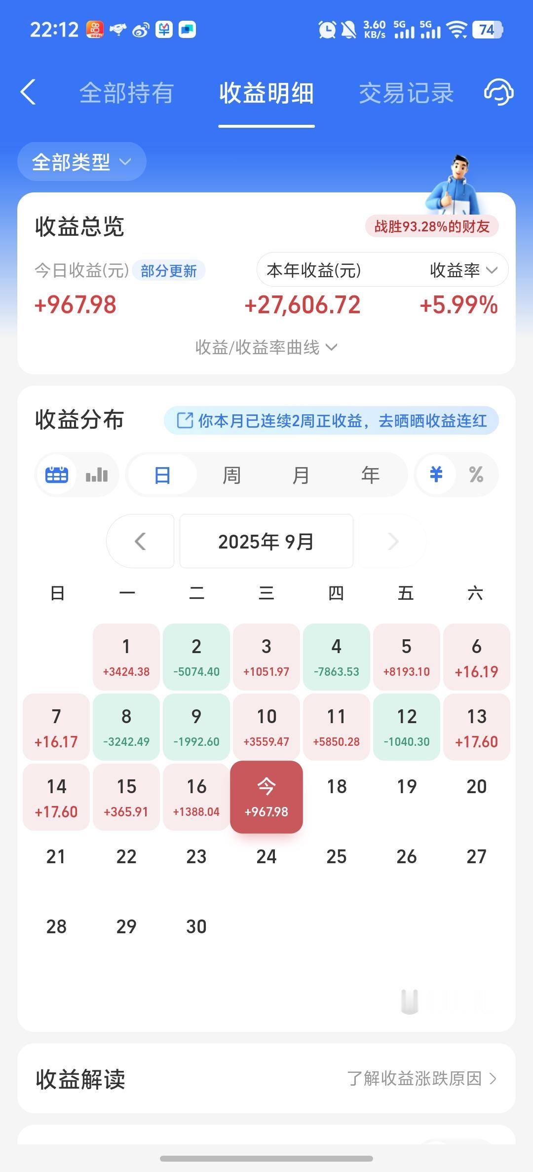 今天收益更新了，收益率为1.04%，继续吃肉。本周行情不错，连续三天吃肉，都是由