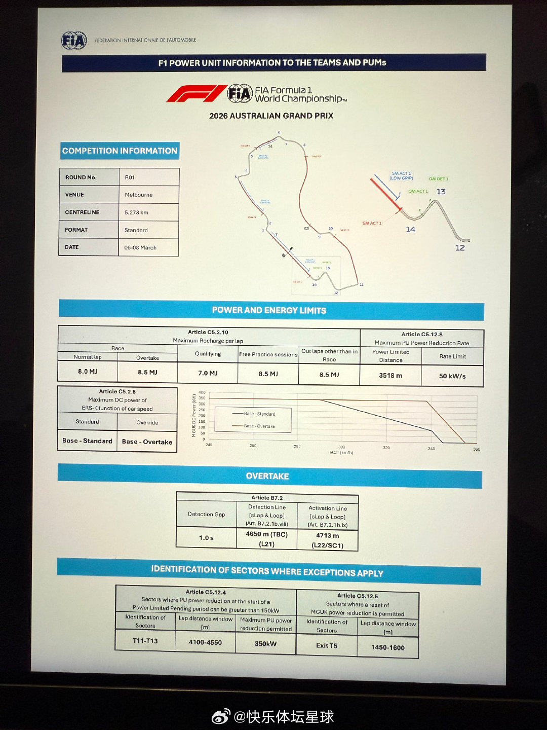 f1 赛前又多了一份学习文件…2026f1澳大利亚大奖赛  cr：RonnieF