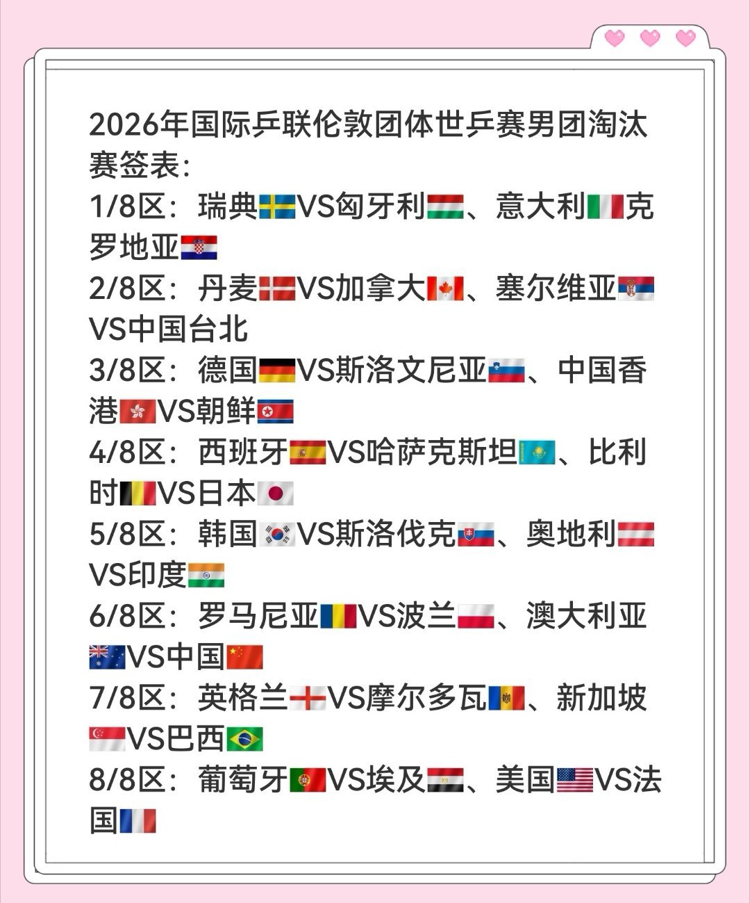 国乒男团小组赛一胜两负来自东方的神秘力量，感天动地绝世好签，好到可以消化一切失败