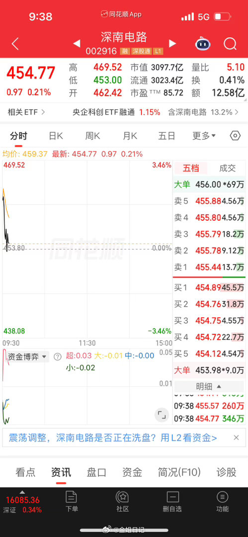 深南电路，落袋为安！ 