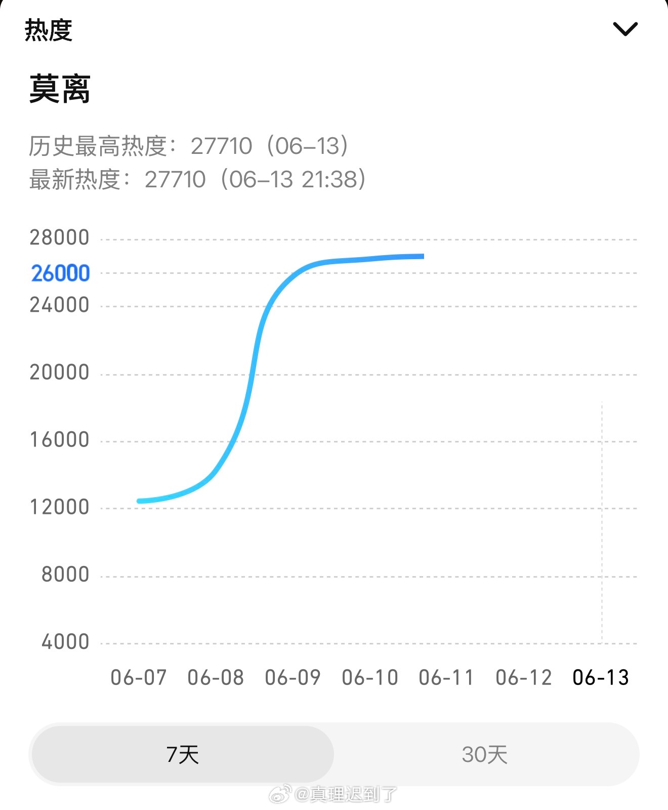 555二万八我们来了