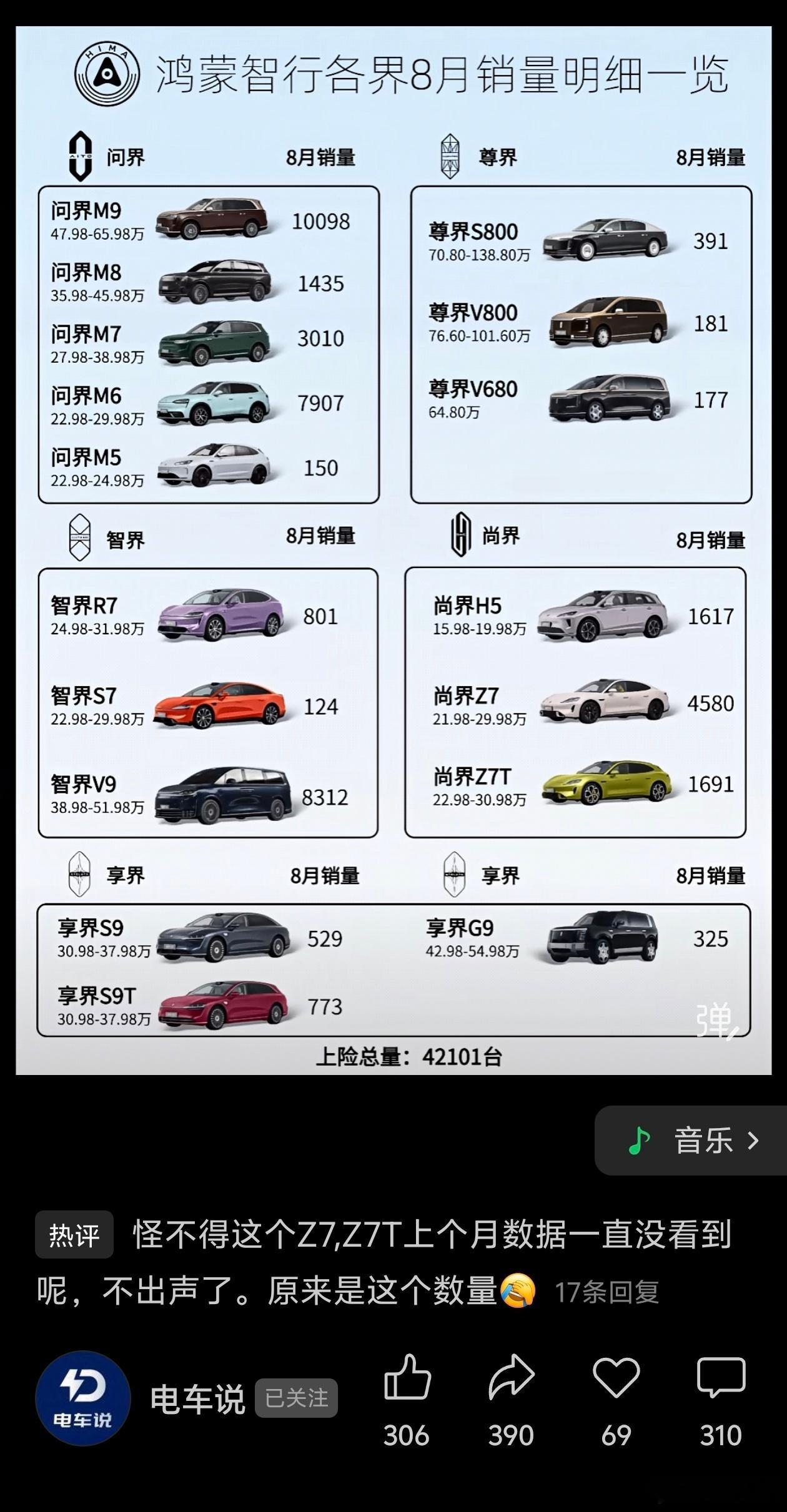从鸿蒙智行8月最新的销量看，尚界Z7系列和小米SU7的竞争，高下立见了！是不是事