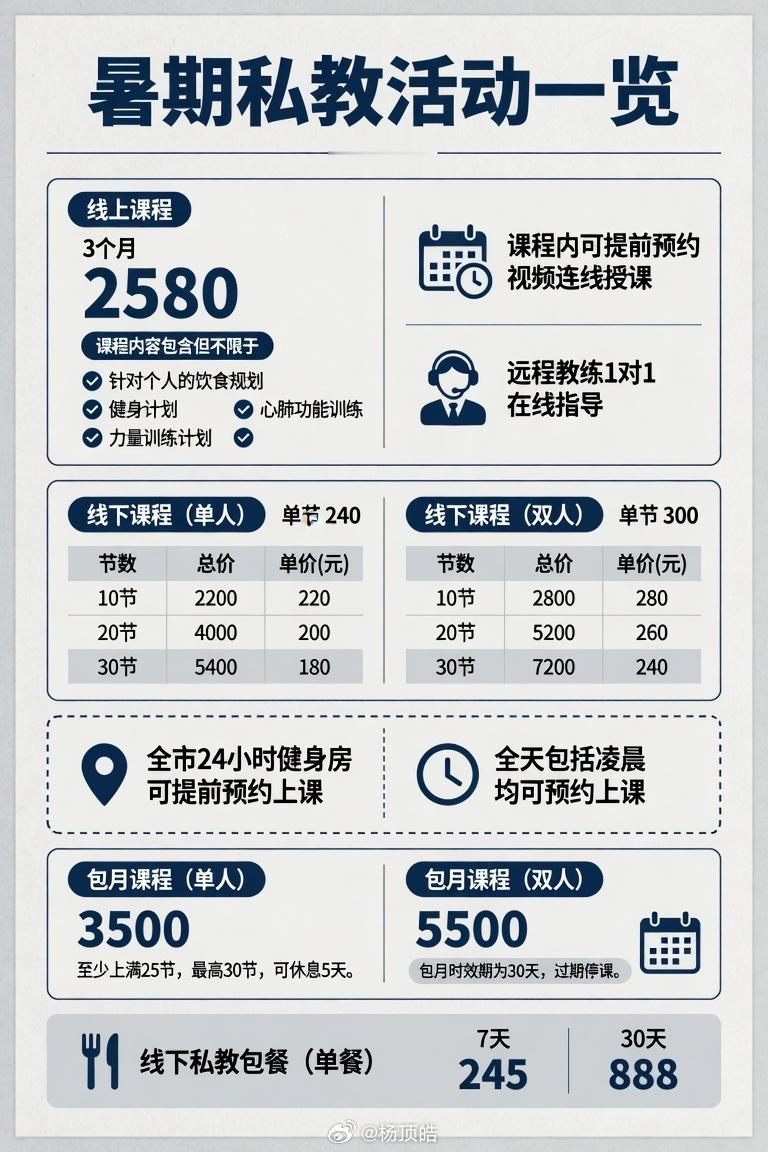整合了自己私教方面所能提供的一切服务内容以及报价。我始终相信一分价钱一分货，你提