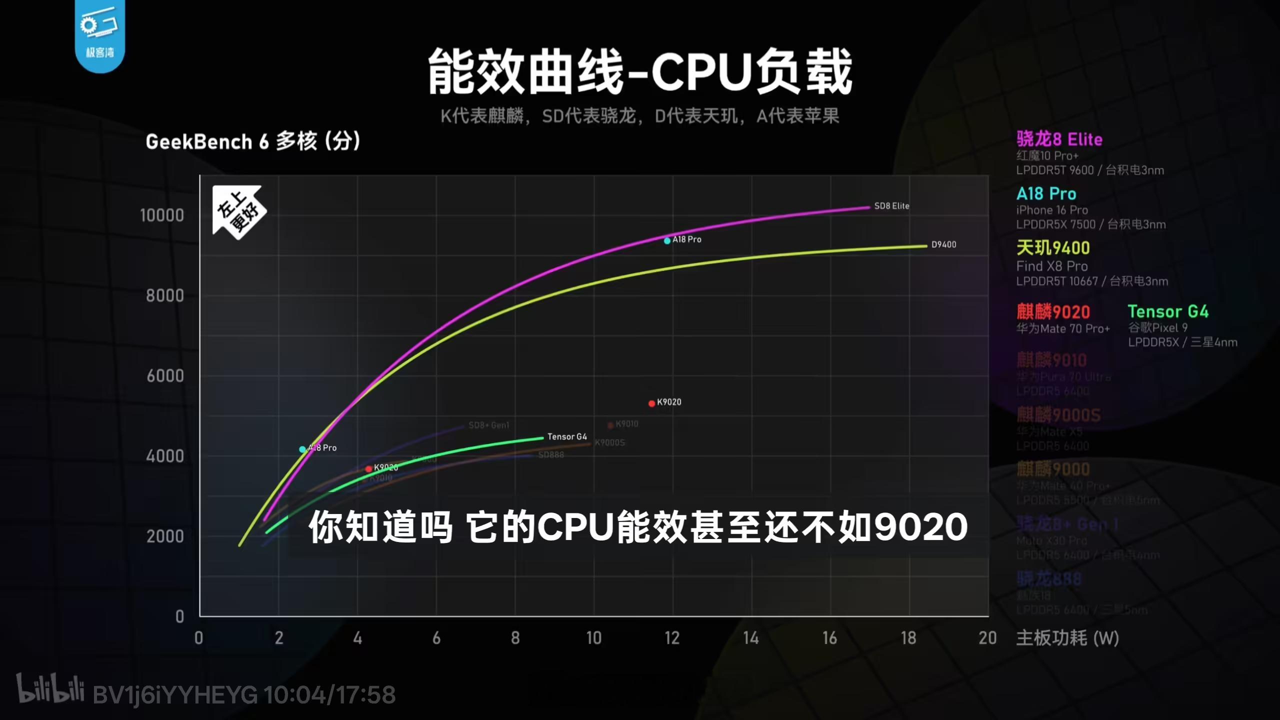 你以为的第一家2nm工艺芯片—苹果，实际上的第一家2nm工艺芯片—安卓，不过有了