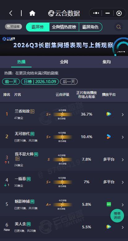 美人余首日云合美人余云合5.5% 美人余首日云合，美人余云合5.5%，谁来懂一下