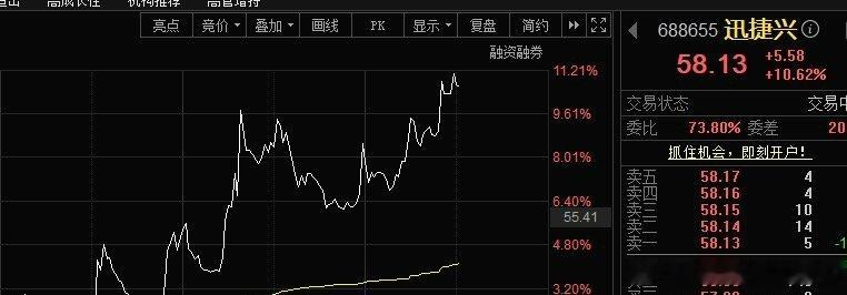 公布下午评图中个股