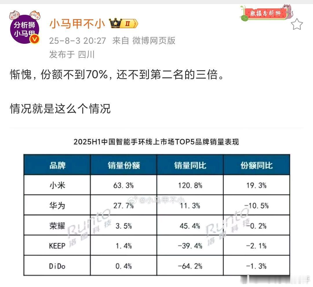 小米的可穿戴设备将持续领先 ​​​
