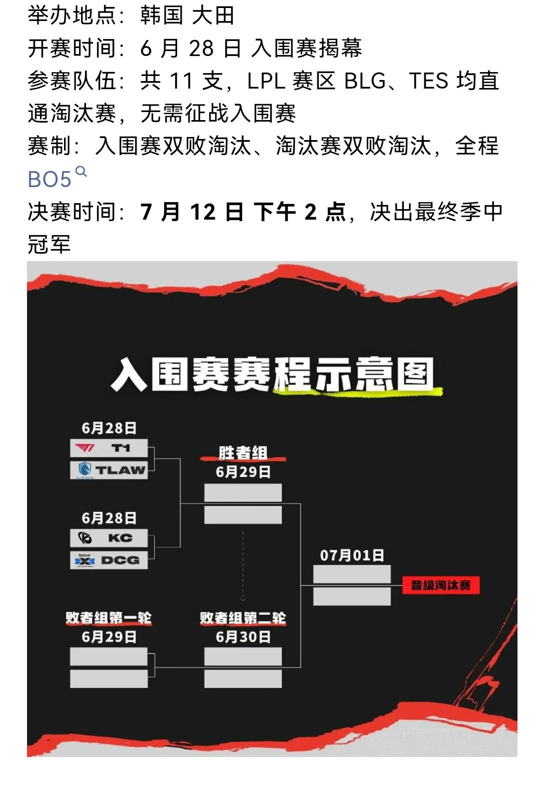 赛程出炉，BLG冲击自己队史最佳成绩第一步大概率就是T1这个“四号种子”（应该不