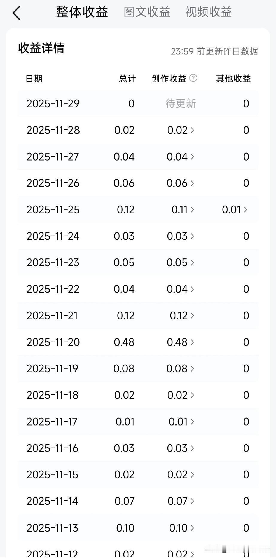 我们目前能做的就是抱团取暖，双向奔赴！

来头条我有一段时间了，说实话也尝到过甜