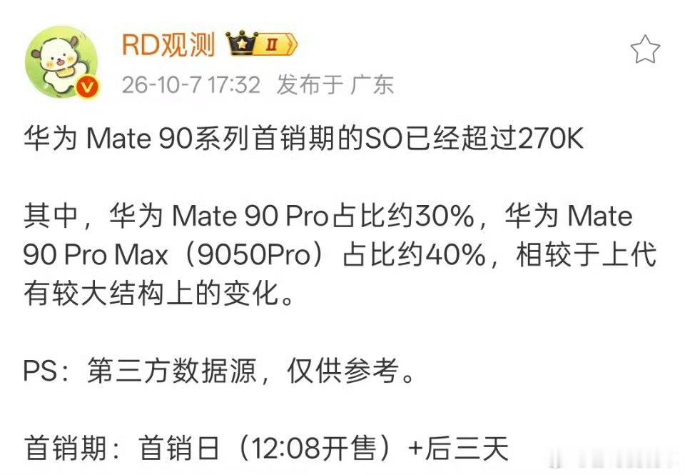 mate 90首销 Mate 90首销期3天销量超过27万了，这成绩超过所有国产