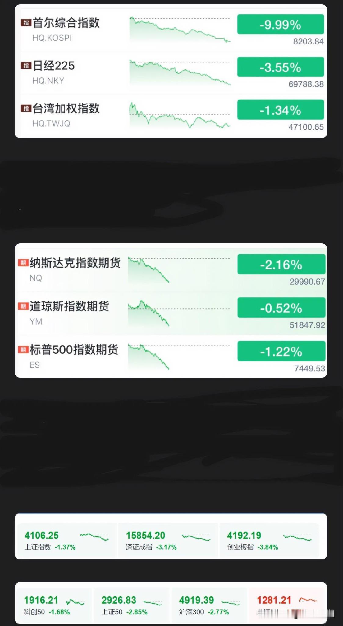全球黑色星期二，AI交易“崩盘”原因找到了？

AI板块今天集体跳水，韩国半导体