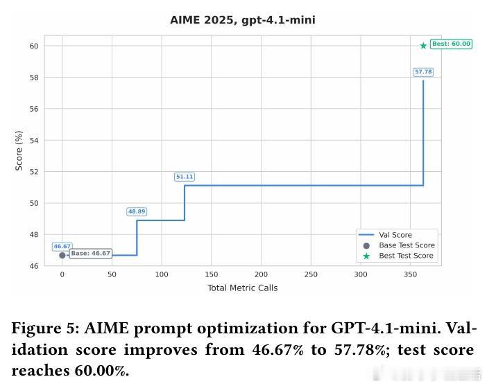 [CL]《optimize_anything: A Universal API 