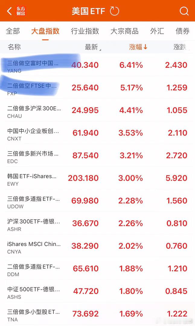 什么时候我们可以开发出3倍做空纳斯达克综合指数ETF，3倍做空道指ETF，3倍做