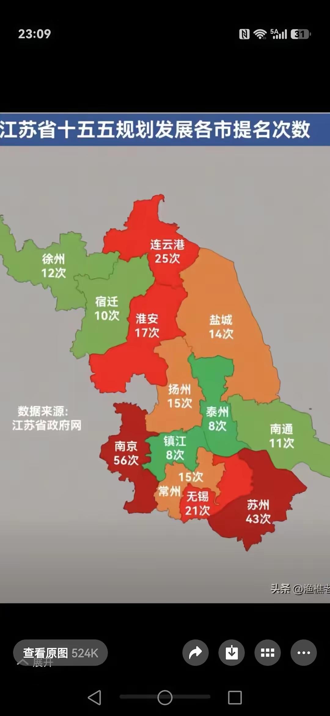 一些网友在为连云港感到欣喜。江苏省十五五规划里，十三太保被提及的次数，南京以56