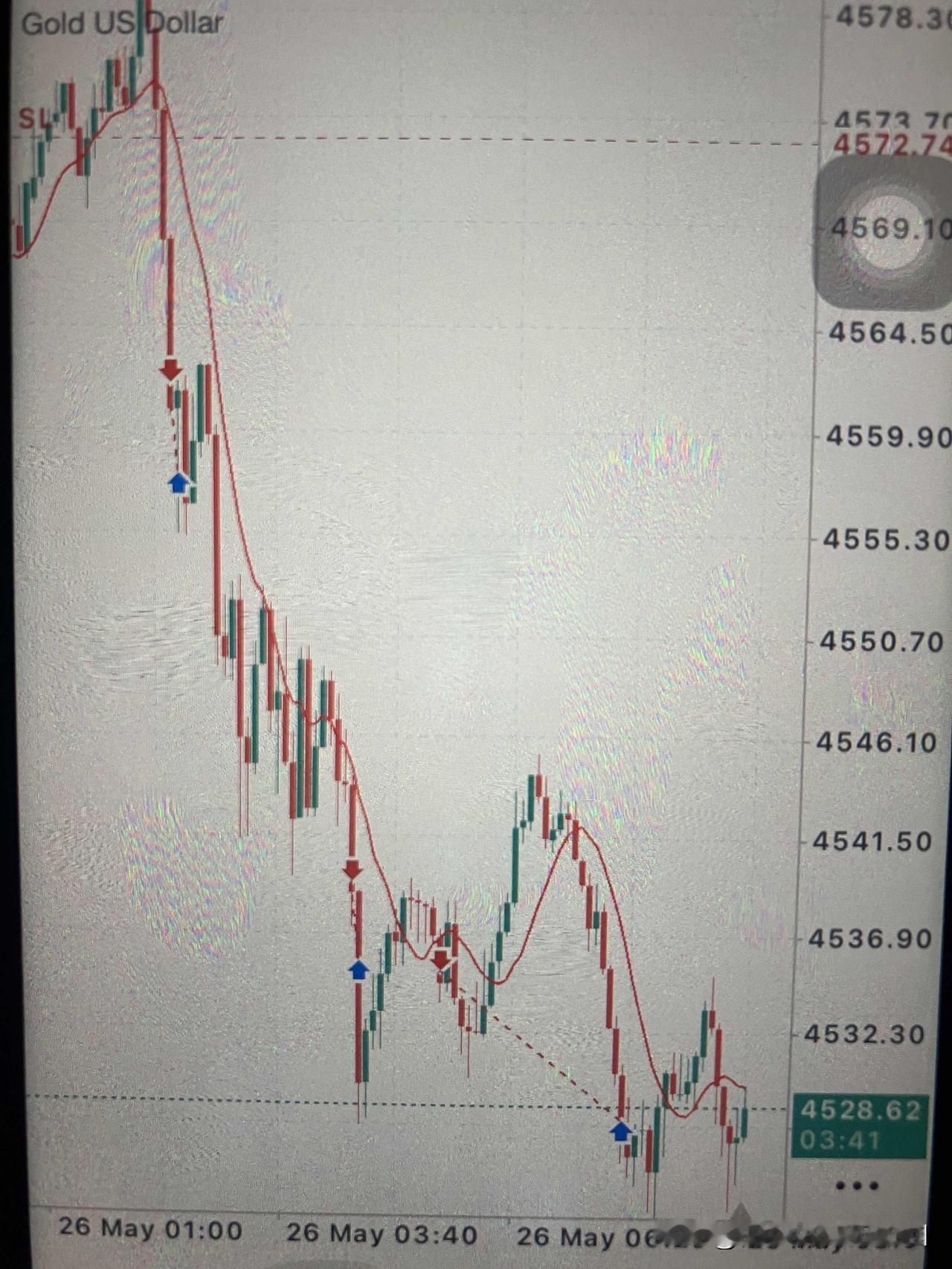 交易稳定盈利的底层逻辑是什么?
在线提问呢 有没有能看懂这个EA策略的 ，回答正
