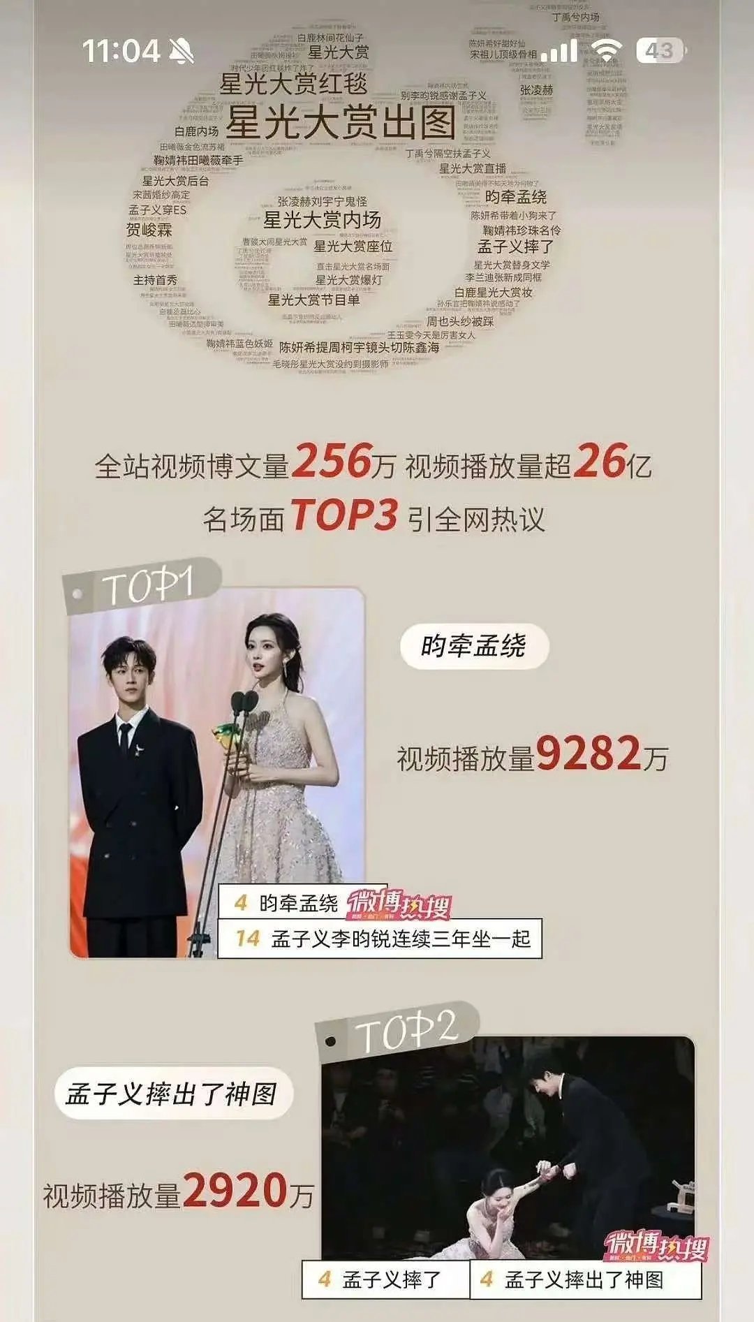 星光大赏出战报了昀牵孟绕热度断层 